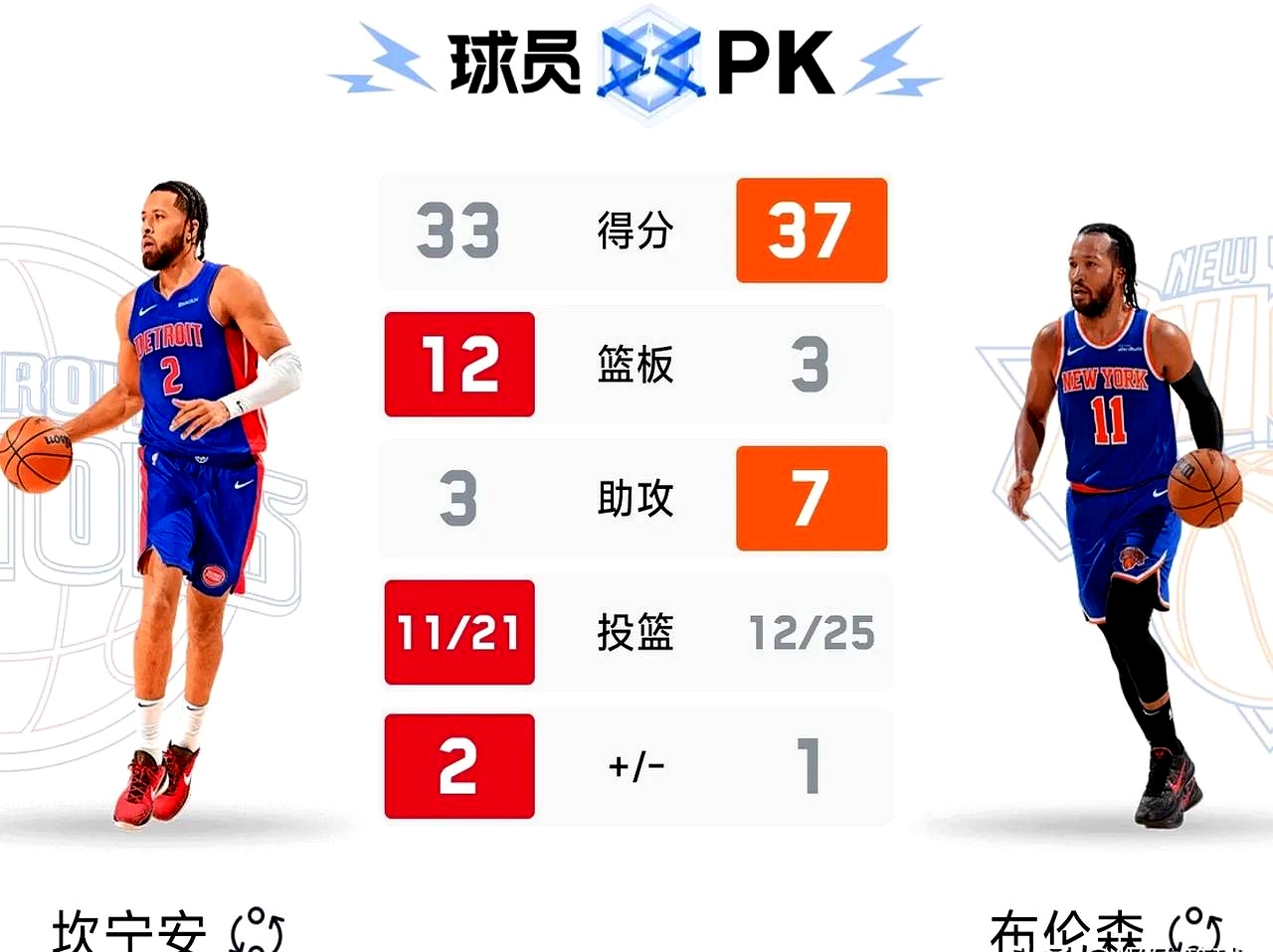 kaiyun官网app -关于英超赛程吃紧，纽约尼克斯冲刺阶段扳平良机，悬念犹存，年轻球员得到机会的信息